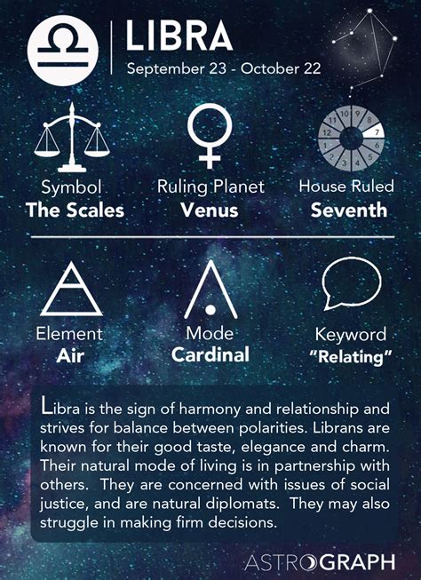 libra element|astrological symbol for libra.